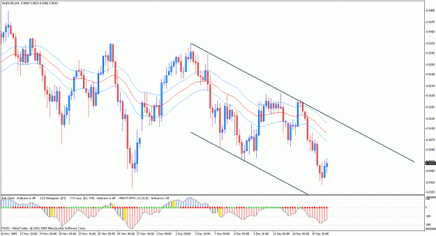 Click to Enlarge

Name: audusd h4.gif
Size: 30 KB