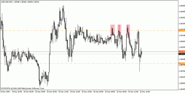 Click to Enlarge

Name: usdcad_m15_121609.gif
Size: 15 KB
