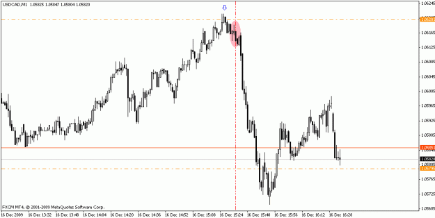 Click to Enlarge

Name: usdcad_m1_121609.gif
Size: 12 KB