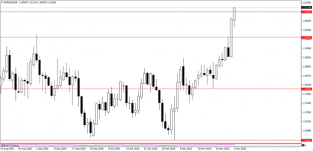 Click to Enlarge

Name: EURUSDDaily 1212.png
Size: 47 KB