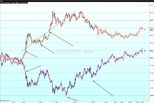 Click to Enlarge

Name: EURGBP 45 seconds.png
Size: 108 KB