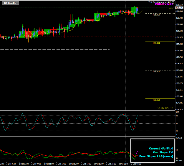 Click to Enlarge

Name: EURJPY Dec 03 H1 with M15 entry 3-12-2020 10-02-29 am.png
Size: 32 KB