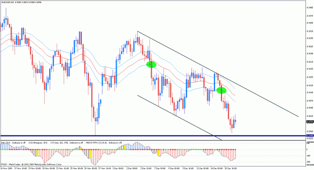 Click to Enlarge

Name: audusd h4 2 e.gif
Size: 31 KB