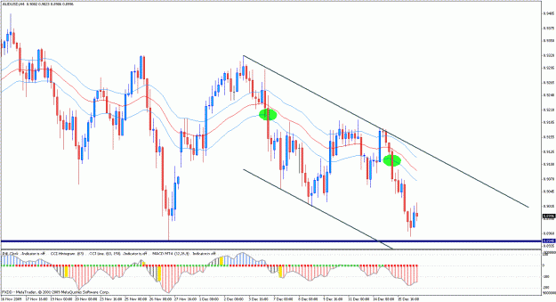 Click to Enlarge

Name: audusd h4 2 e.gif
Size: 31 KB