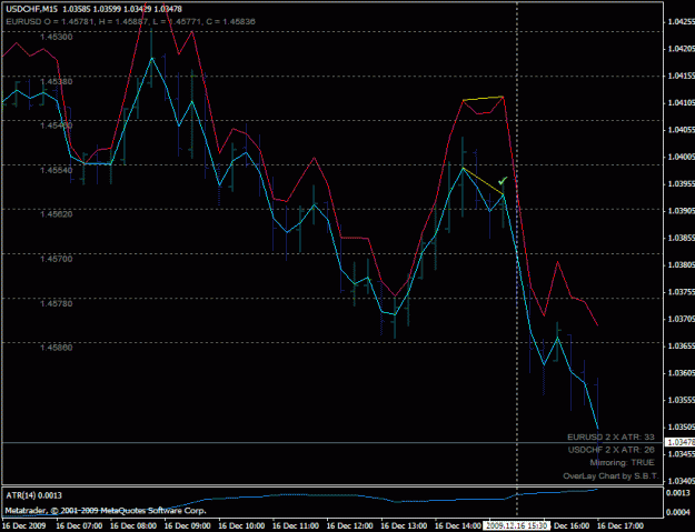 Click to Enlarge

Name: usdchf_sell_200912161530.gif
Size: 23 KB