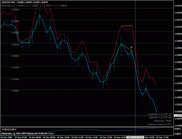 Click to Enlarge

Name: usdchf_sell_200912161530.gif
Size: 23 KB