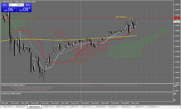 Click to Enlarge

Name: 12_3_2020 GBP_USD First Touch at 134_12 and Lets see what develops_or NoT.png
Size: 58 KB