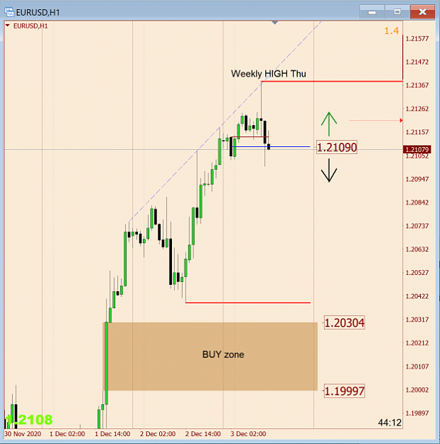 Click to Enlarge

Name: 2020-12-03 12_47_10-12186650_ Forex.com-Live 123 - EURUSD,H1.png
Size: 45 KB