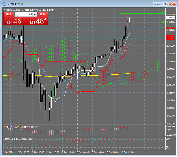 Click to Enlarge

Name: 12_3_2020 GBP_USD Wave 3 of Wave 3 PULLs a NICE 38_2 on M30 Chart.png
Size: 46 KB