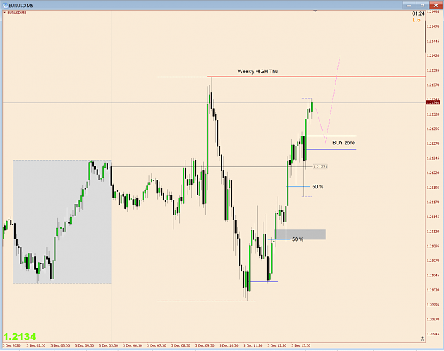 Click to Enlarge

Name: EurUsd M5.png
Size: 64 KB