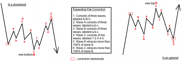 Click to Enlarge

Name: expanding-flat-primer.png
Size: 13 KB