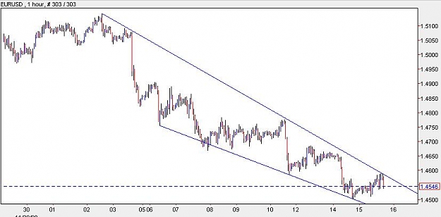 Click to Enlarge

Name: eurusd1hour.JPG
Size: 40 KB