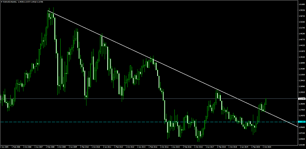 Click to Enlarge

Name: eurusd 104.png
Size: 68 KB