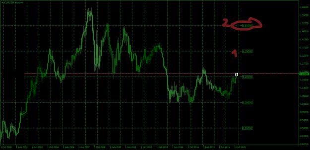 Click to Enlarge

Name: eurusd-mn1-admiral-markets-group-4.jpg
Size: 152 KB