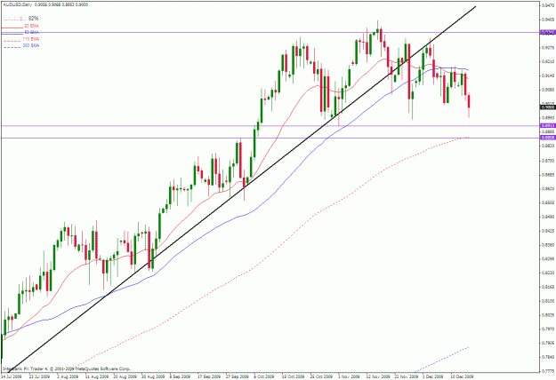 Click to Enlarge

Name: audusd trend change.gif
Size: 30 KB