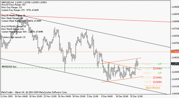 Click to Enlarge

Name: gbpusd_091206_H4.gif
Size: 11 KB