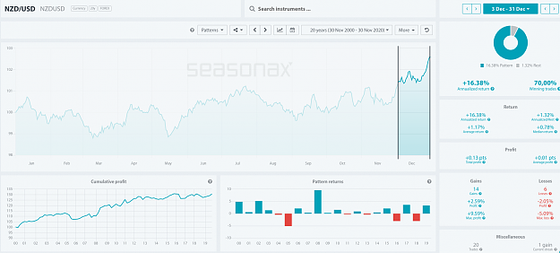 Click to Enlarge

Name: NZDUSD strong seasonals.png
Size: 191 KB