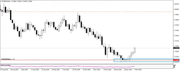 Click to Enlarge

Name: EURNZDDaily 124.png
Size: 25 KB