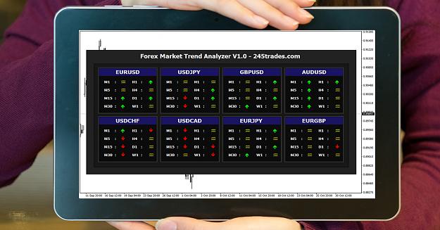 Click to Enlarge

Name: Multitimeframe Forex trend analyzer.jpg
Size: 486 KB