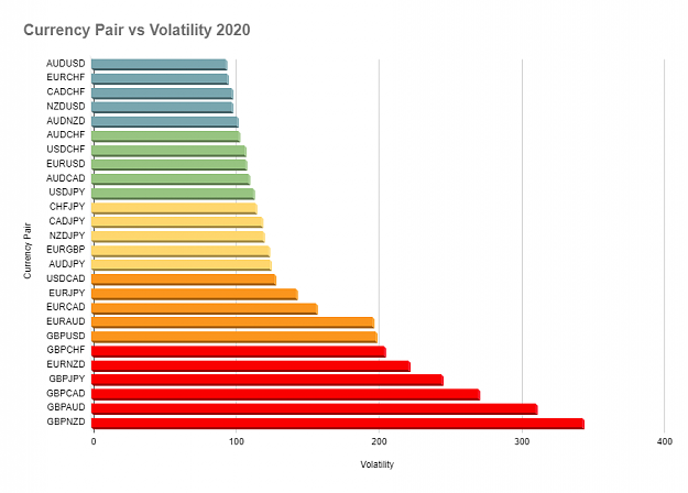 Click to Enlarge

Name: Most Volatile Currency Pairs 2020 Forex.png
Size: 31 KB