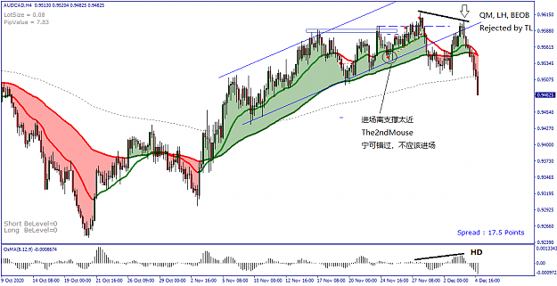 Click to Enlarge

Name: AUDCAD H4 - 20201206.png
Size: 42 KB