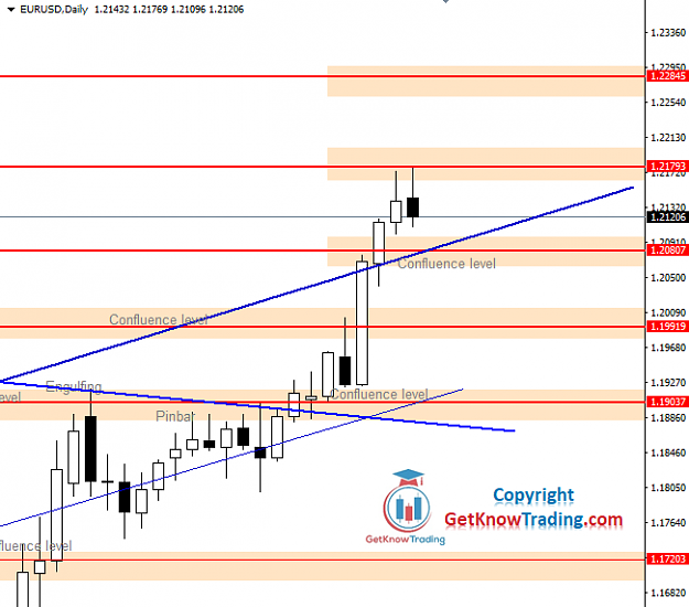 Click to Enlarge

Name: EURUSD Daily Forecast 05_12_2020.png
Size: 28 KB