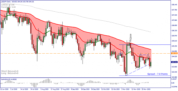 Click to Enlarge

Name: USDJPY Daily - 20201206.png
Size: 30 KB