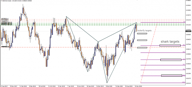 Click to Enlarge

Name: NZDCAD weekly shark.png
Size: 60 KB