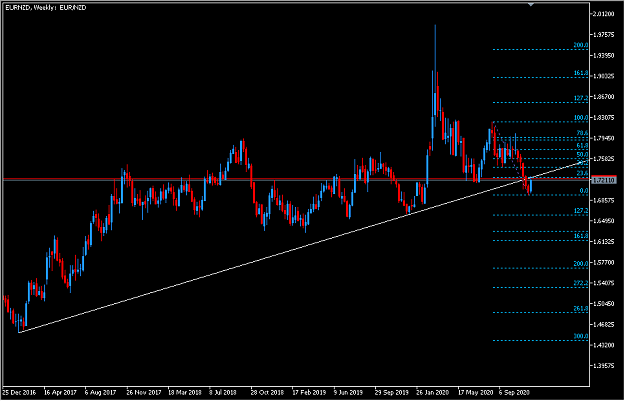 Click to Enlarge

Name: 2020-12-06 23_14_07-EURNZD,Weekly.png
Size: 23 KB