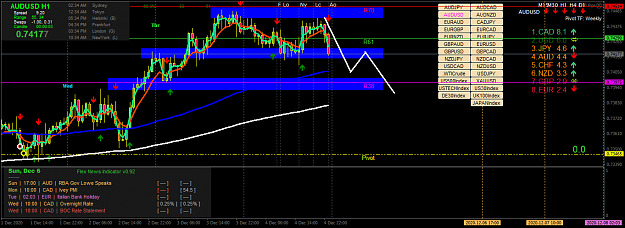 Click to Enlarge

Name: audusd-h1-fx-choice-limited.png
Size: 62 KB