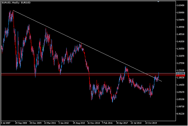 Click to Enlarge

Name: 2020-12-07 00_31_52-EURUSD,Weekly.png
Size: 25 KB