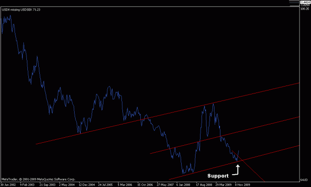 Click to Enlarge

Name: usdx - w - 12-16-2009.gif
Size: 12 KB