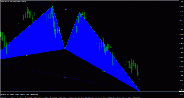 Click to Enlarge

Name: aud 60 gartley.gif
Size: 26 KB