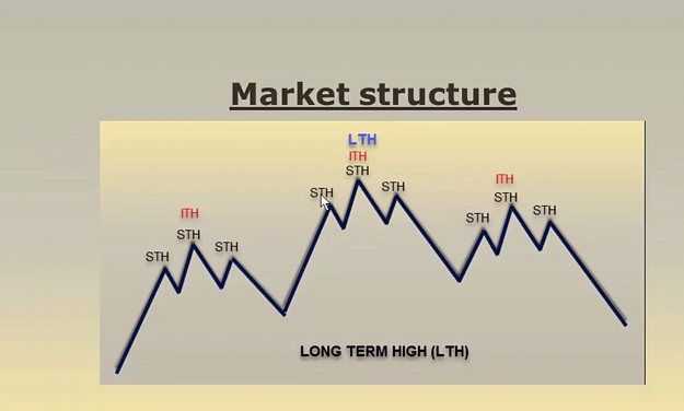 Click to Enlarge

Name: LTH STH ITH MARKET STRUCTURES SELL.png
Size: 506 KB