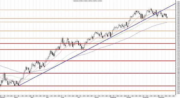 Click to Enlarge

Name: AUDUSD-Daily.jpg
Size: 180 KB