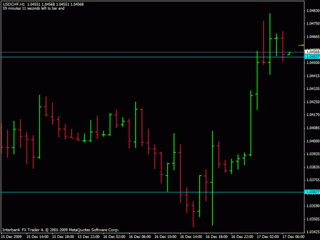 Click to Enlarge

Name: usdchf 1h.gif
Size: 14 KB