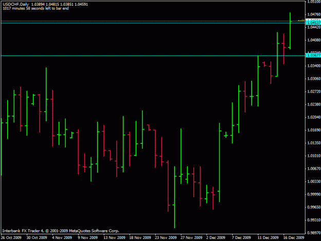 Click to Enlarge

Name: usdchf 1d.gif
Size: 14 KB