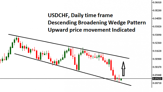 Click to Enlarge

Name: USDCHF-Social.png
Size: 13 KB