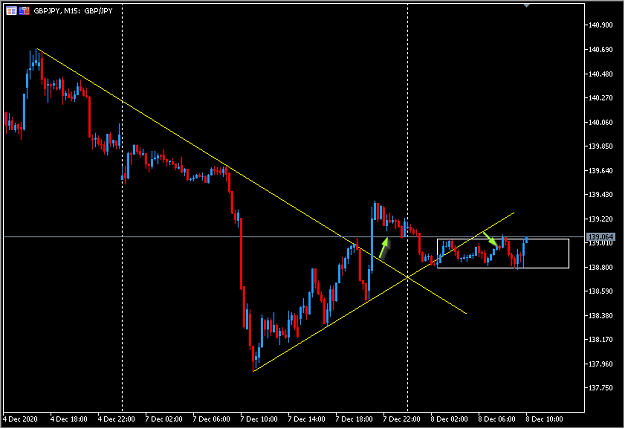 Click to Enlarge

Name: 2020-12-08 16_01_04-GBPJPY,M15.png
Size: 22 KB
