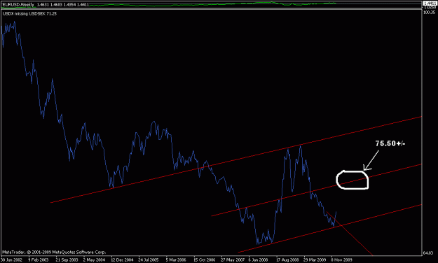 Click to Enlarge

Name: weekly usdx pitchfork 12-17-2009.gif
Size: 13 KB