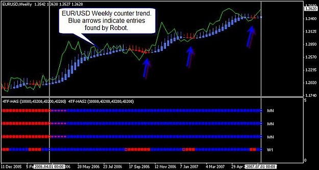 Click to Enlarge

Name: EUR USD WK TF LONG.jpg
Size: 44 KB