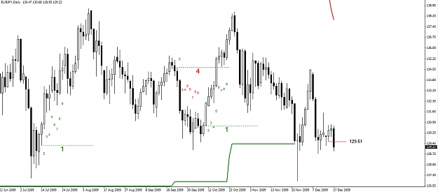 Click to Enlarge

Name: EURJPY-Daily-17.12.09.jpg
Size: 167 KB