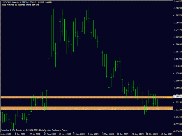 Click to Enlarge

Name: usdcad w.gif
Size: 14 KB