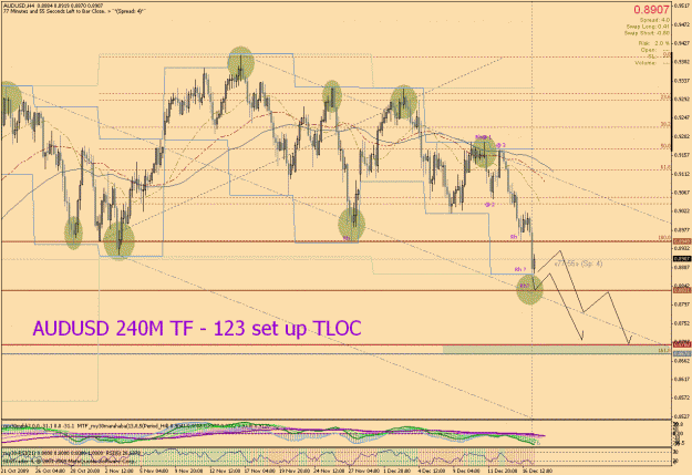 Click to Enlarge

Name: audusd 240hr tf - 123 set up TLOC.gif
Size: 48 KB