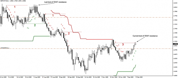 Click to Enlarge

Name: GBPCHF-Daily-17.12.09.jpg
Size: 217 KB