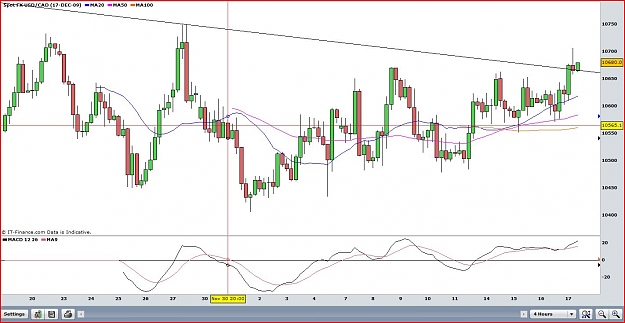 Click to Enlarge

Name: usd.cad1.JPG
Size: 137 KB