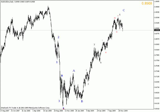 Click to Enlarge

Name: audusd.gif
Size: 15 KB