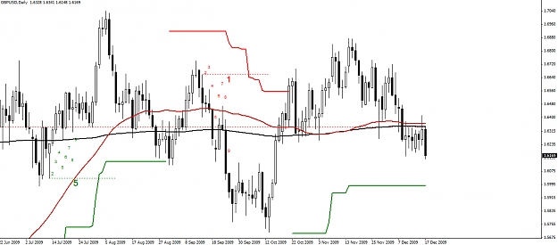 Click to Enlarge

Name: GBPUSD-Daily-17.12.09.jpg
Size: 202 KB