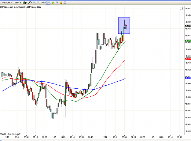 Click to Enlarge

Name: usdchf.png
Size: 82 KB