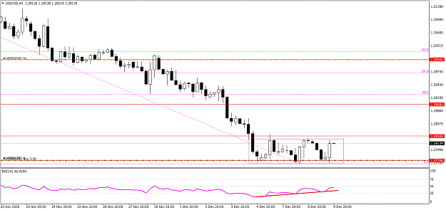 Click to Enlarge

Name: USDCADH4 129 876.png
Size: 31 KB